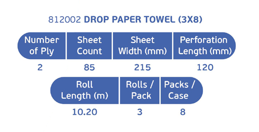 drop 3lu Ka��t Havlu